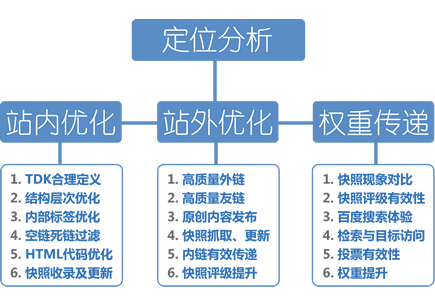 外贸seo网站建设
